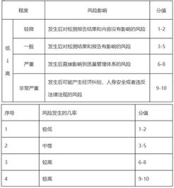 實驗室風險控制的方法 17025認可咨詢公司的企業管理咨詢視角