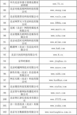 信息網(wǎng)絡(luò)傳播視聽(tīng)節(jié)目許可證 持證單位全景解析與行業(yè)觀(guān)察