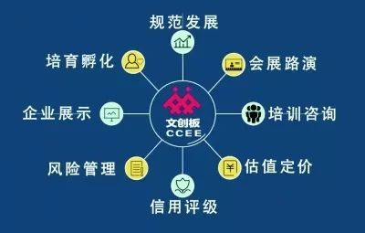 戰略投資攜手文創企業，企業信用管理服務迎變局